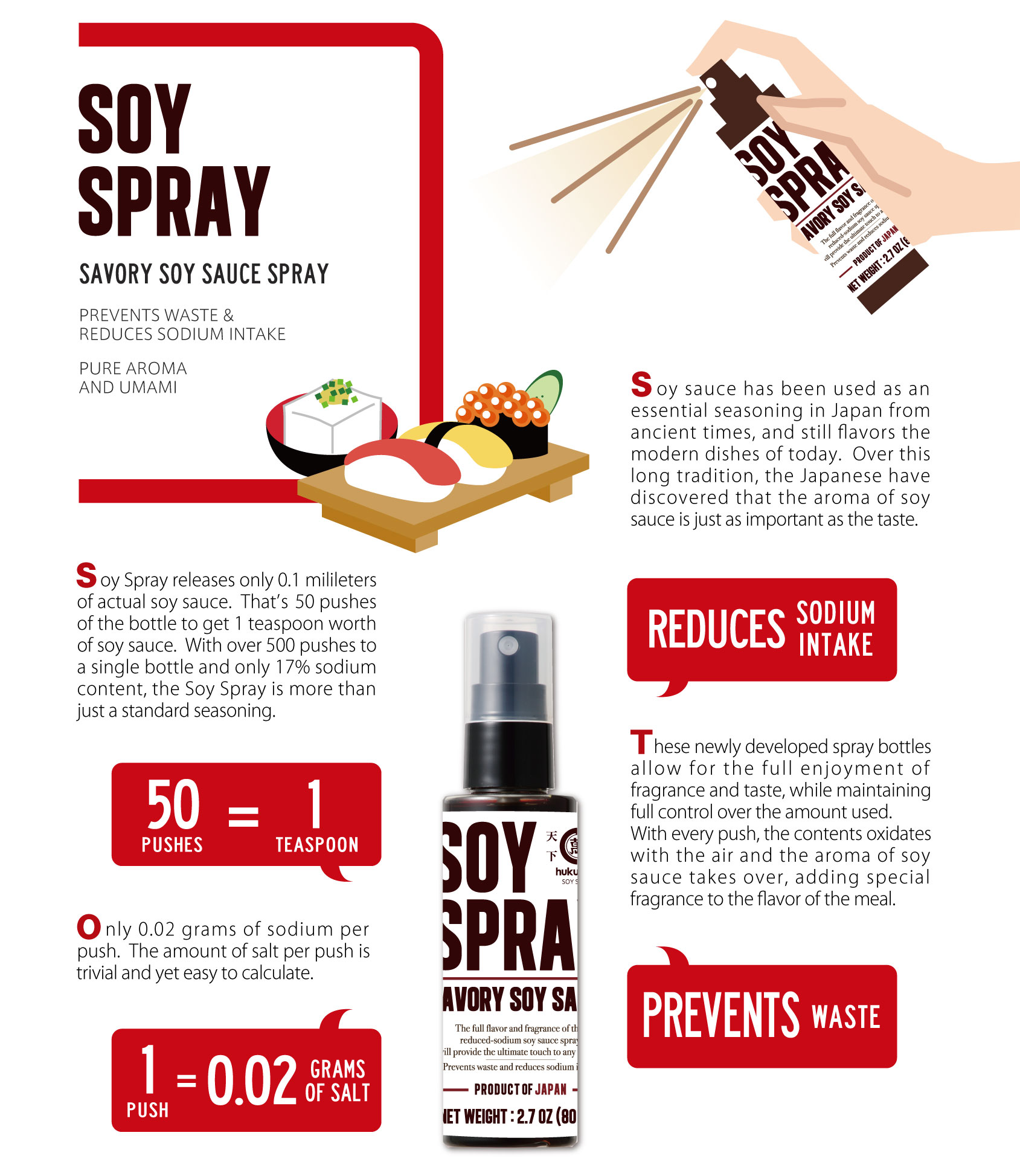 soyspray-info